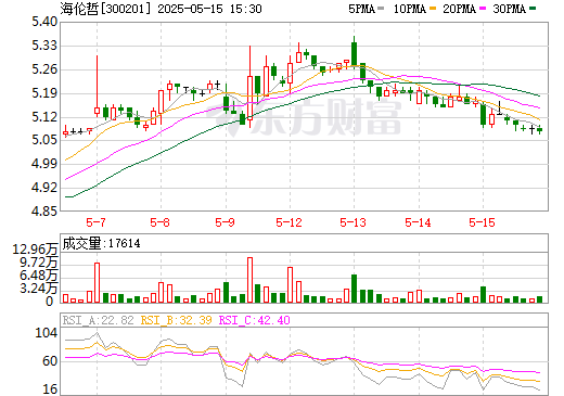 30分钟